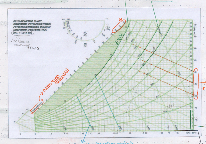 Appunti Sul Diagramma Psicrometrico Marina S Ko Fi Shop Ko Fi