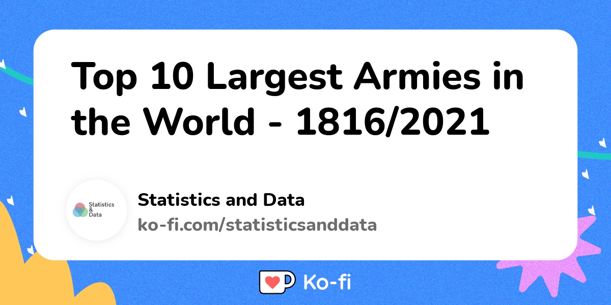 Top 10 Largest Armies in the World (1816-2021) 