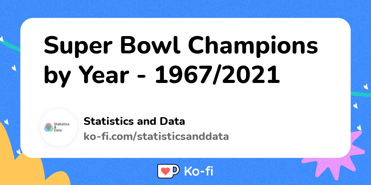 Super Bowl Champions by Year - 1967/2021 