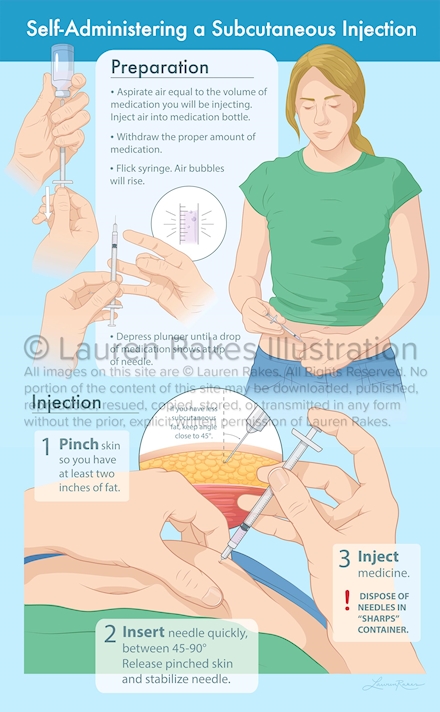 Self-Administering a Subcutaneous Injection