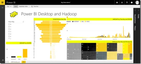 Hadoop and Power BI Dashboard