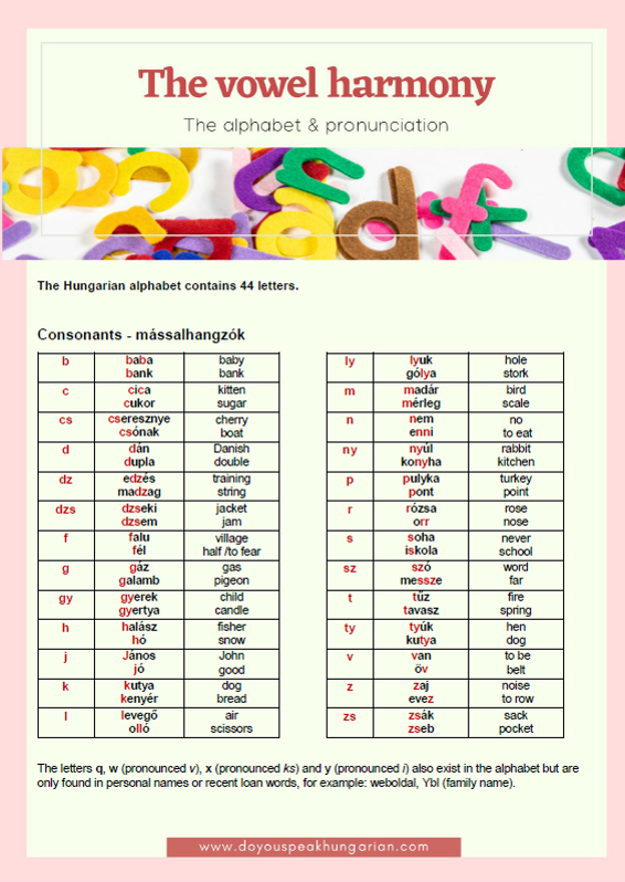 Mini Lessons - The Hungarian Vowel Harmony - Do You Speak Hungarian?'s ...