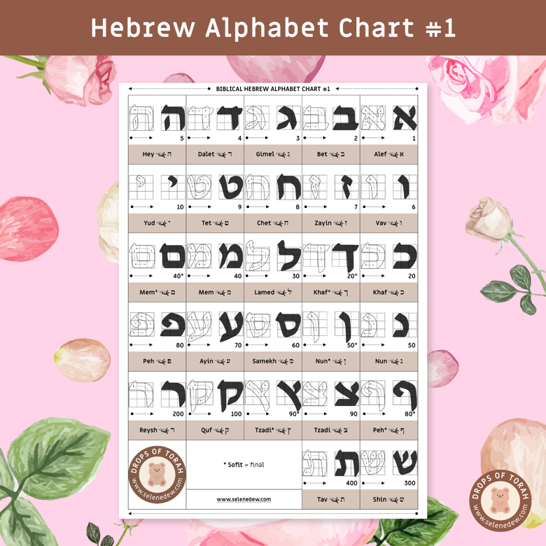 Biblical Hebrew Alphabet Chart Pdf