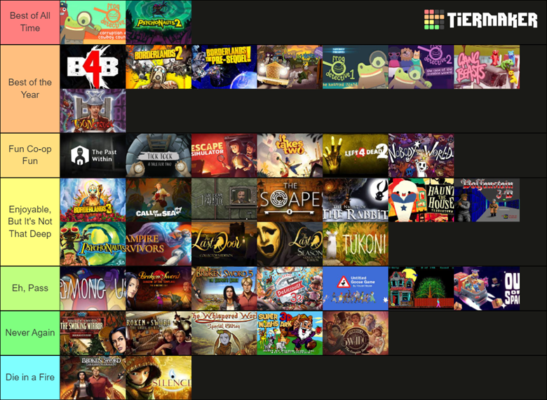 Coll2mitts Streamed Games Tier List 2020 - 2022! - Ko-fi