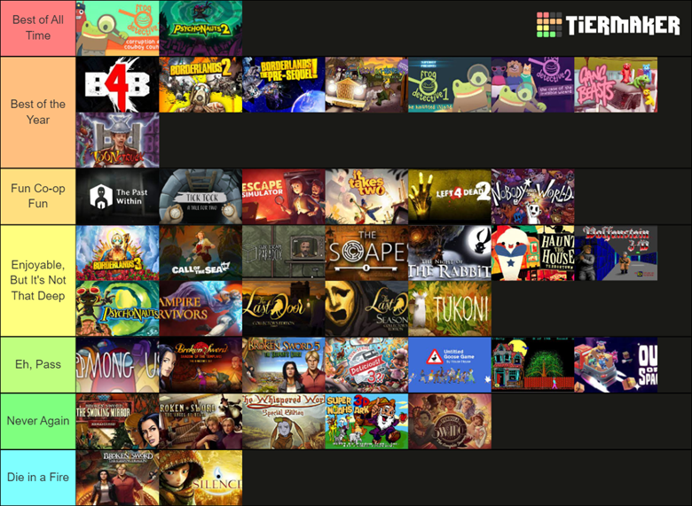 Roblox Games Tierlist