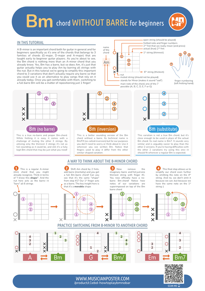 How to play Bm guitar chord without a barre - Musician Poster's Ko-fi ...