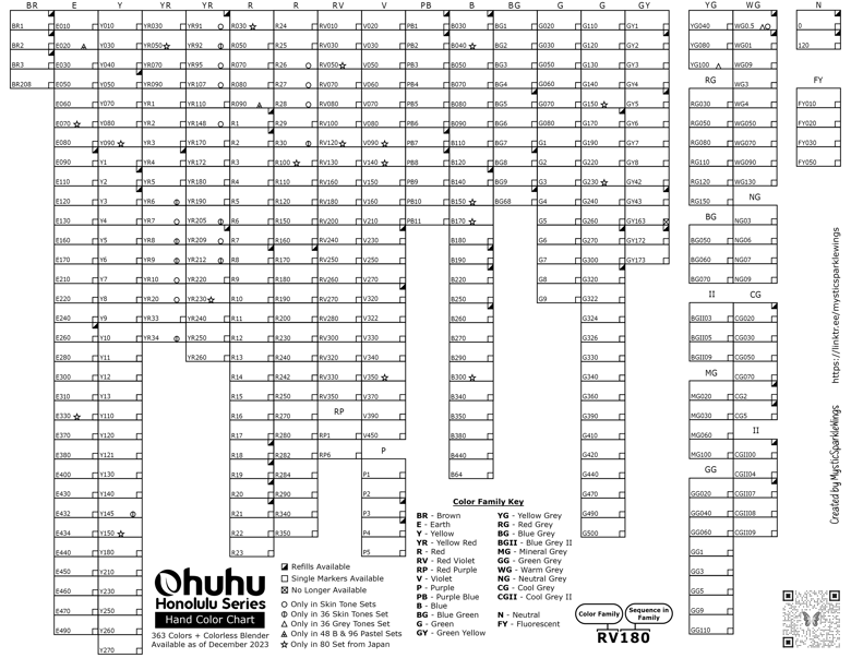Ohuhu Hex Chart – Honolulu Set