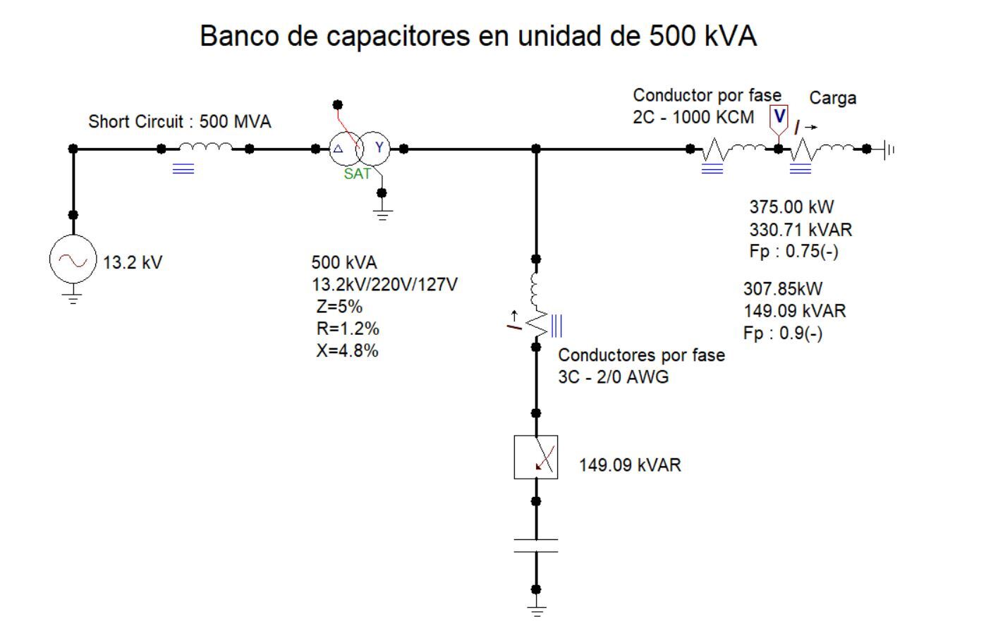 Modelo en ATP-EMPT, transitorio electromagnético por ingreso de ...