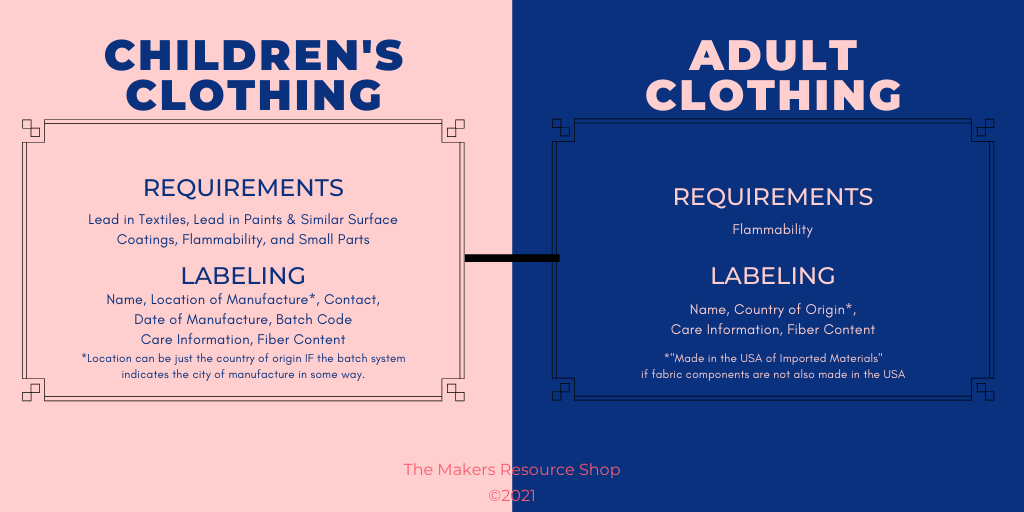 Children s Clothing VS Adult Clothing Ko fi Where creators