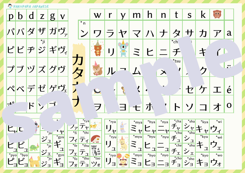 Japanese Katakana Chart Green Haruka's Kofi Shop Kofi ️ Where creators get support from