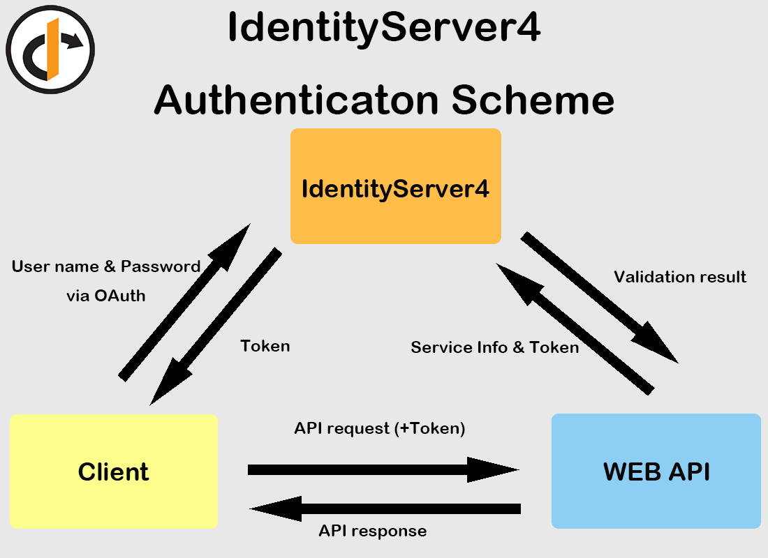 Microservices Onion architecture Kofi ️ Where creators get support