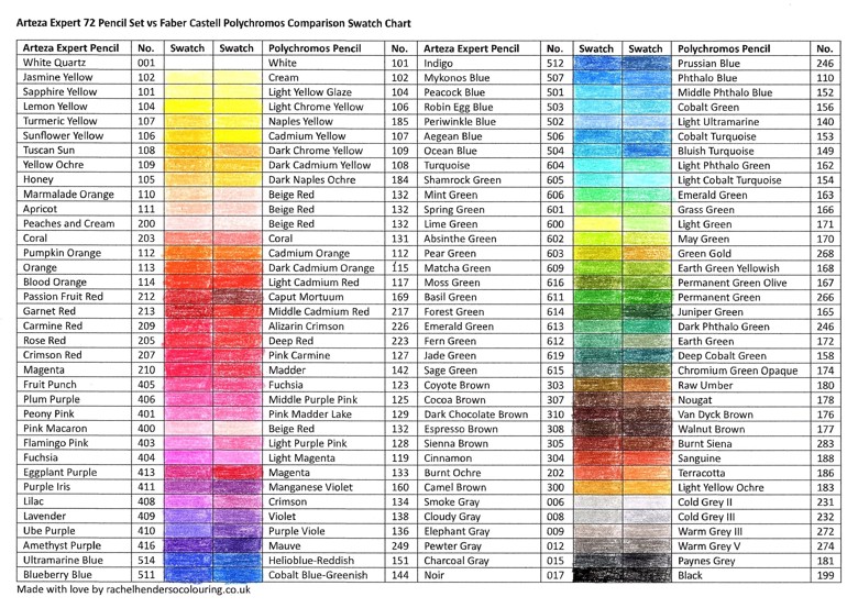 Arteza Expert and Polychromos Pencil Comparison Swatch Charts - Rachel ...