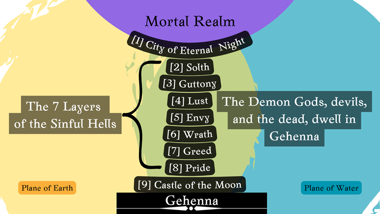 Map of Gehenna