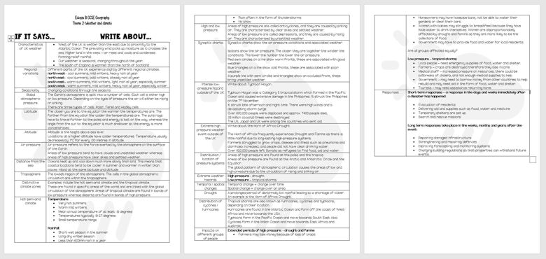 GCSE Geography Eduqas B Weather Summary - Fiona Old's Ko-fi Shop - Ko ...