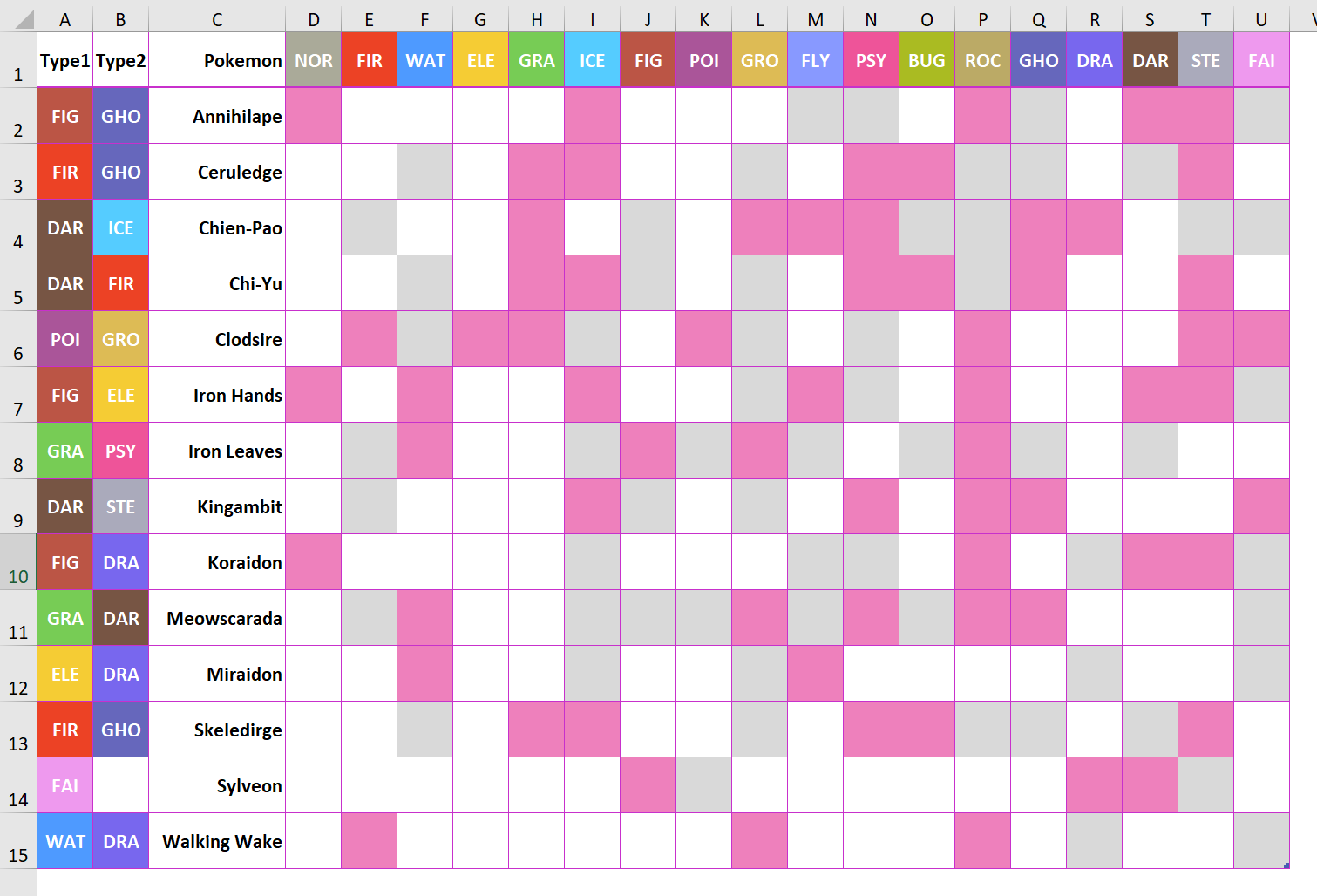 SV Pokémon Tera Raid Coverage Spreadsheet - seavalanche's Ko-fi