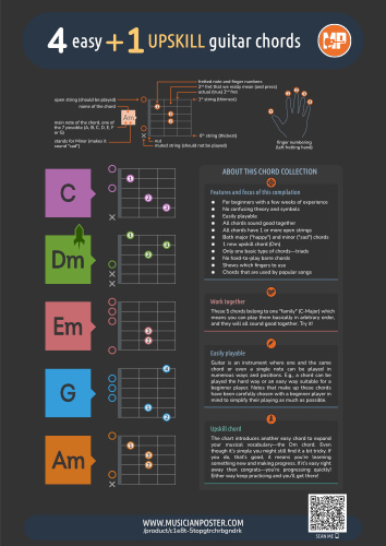 4 Beginner Guitar Chords That Sound Good Together