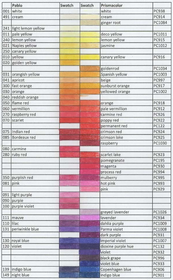 72 Arrtx vs Prismacolor Coloured Pencil Chart - Rachel Henderson Colouring's  Ko-fi Shop : r/ColoredPencils