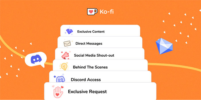 40+ Benefits To Offer Your Ko-fi Members! - Ko-fi ❤️ Where creators get  support from fans through donations, memberships, shop sales and more! The  original 'Buy Me a Coffee' Page.