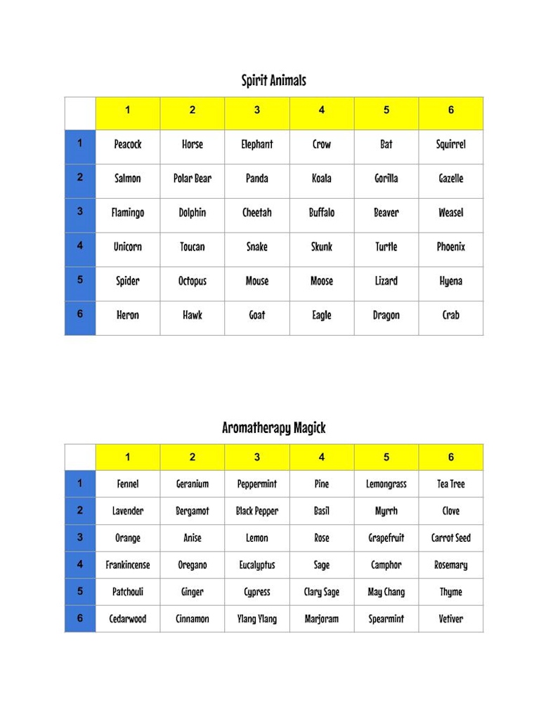 Dice Divination Playsheet Kofi ️ Where creators get support from