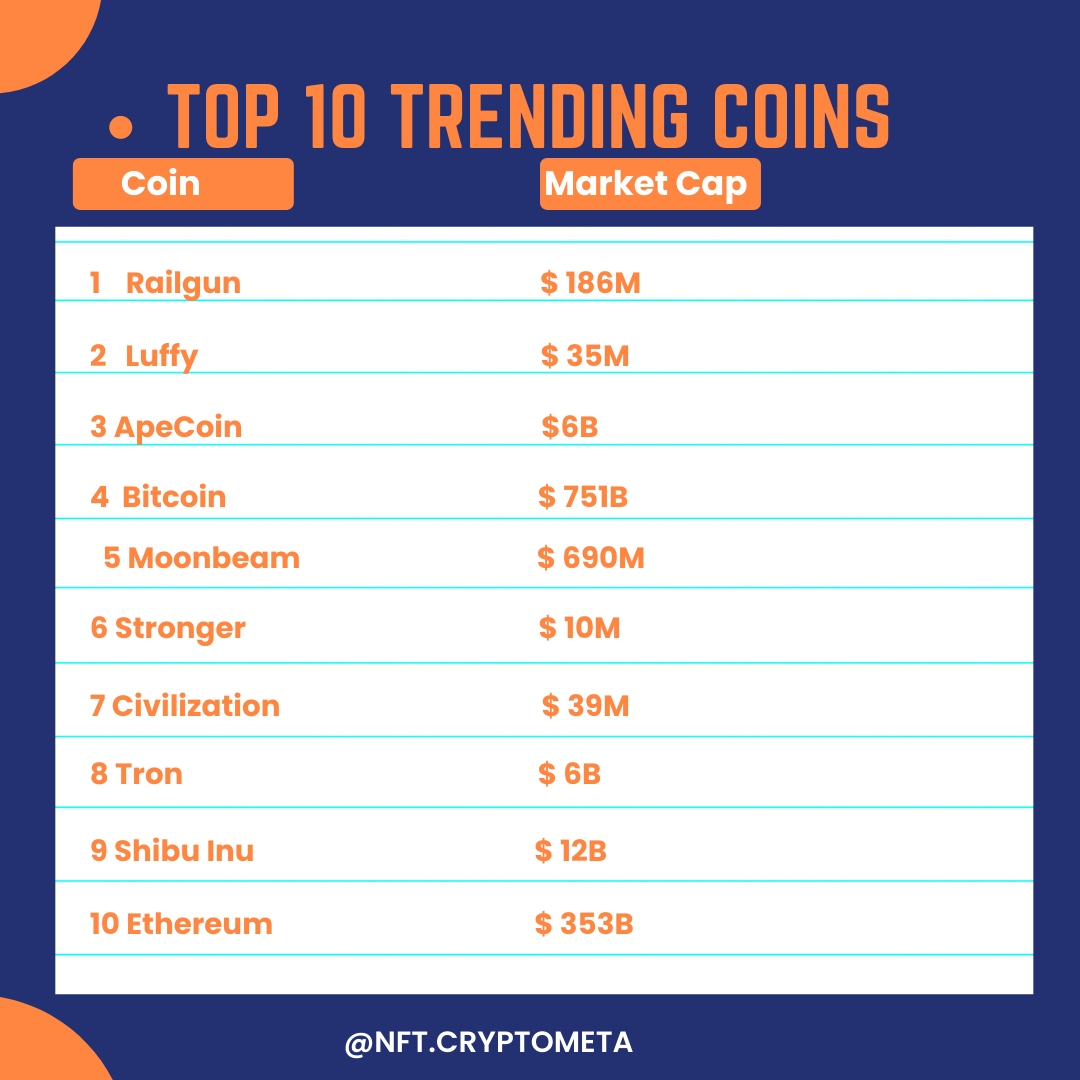 trending crypto currency