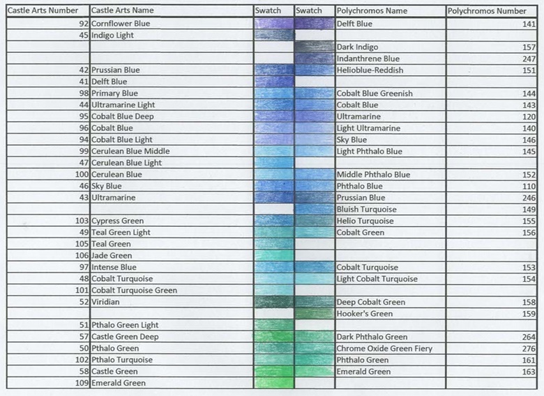 Color Comparison Chart Prismacolor vs Castle Arts