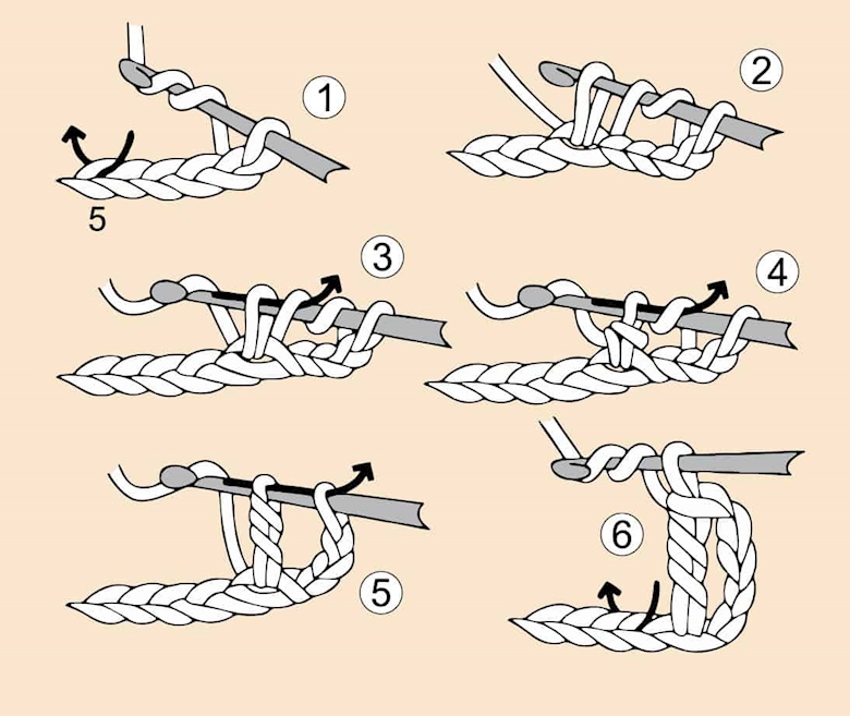 Basic Beginner Crochet Stitches, Abbreviations and Terminology - Ko-fi