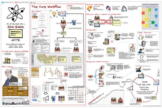 Take Smart Notes From a Textbook (+Note Taking Template)