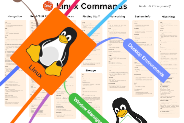 Linux Cheat Sheet, Checklist, & Mind Map Bundle! - SavvyNik's Ko-fi Shop