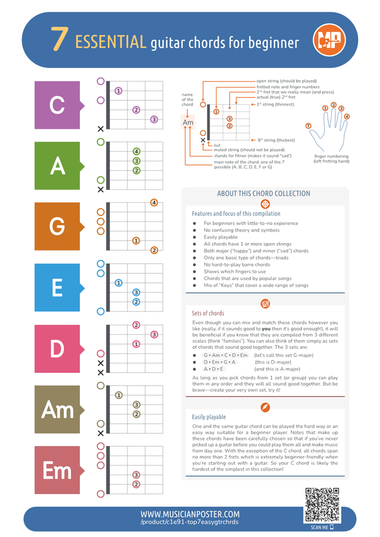 Top 7 essential guitar chords for beginners (chart with circled fingers ...