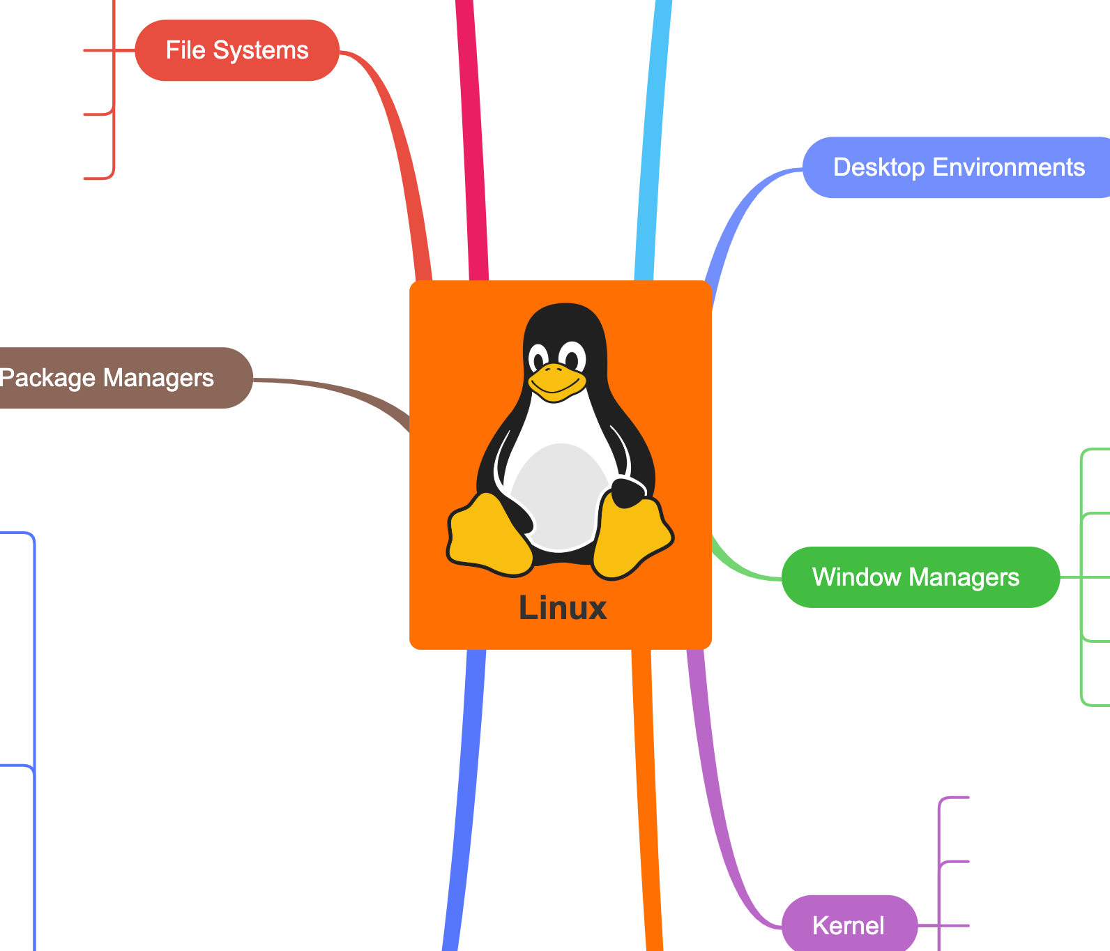 Linux Checklist & System Map - SavvyNik's Ko-fi Shop