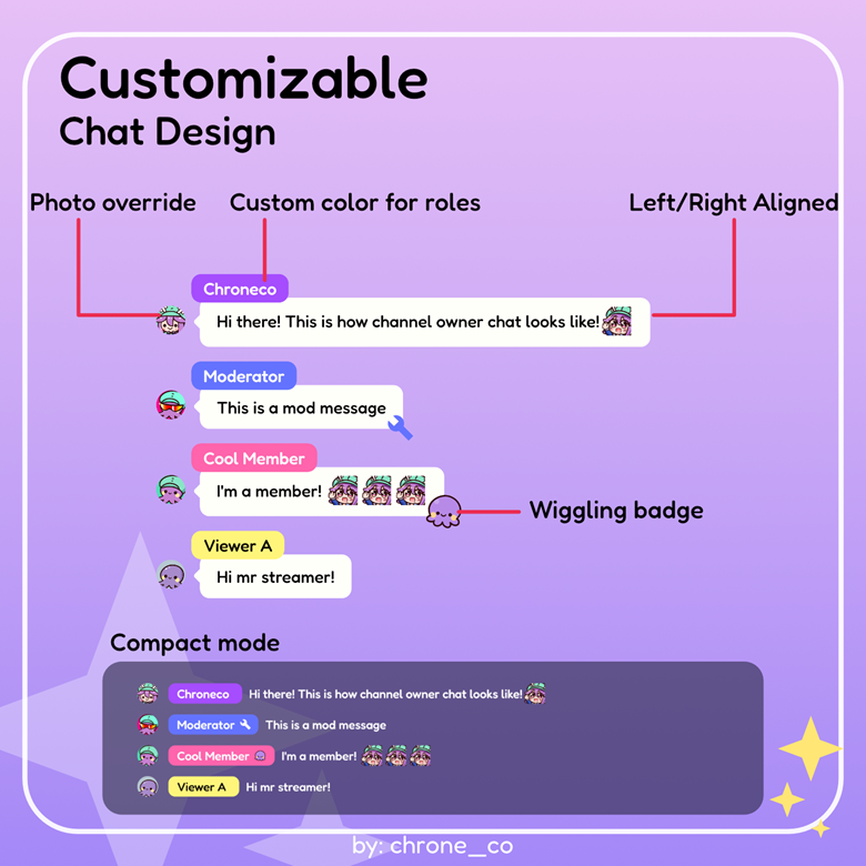 Cupcake Chatbox (Youtube) - chroneco's Ko-fi Shop