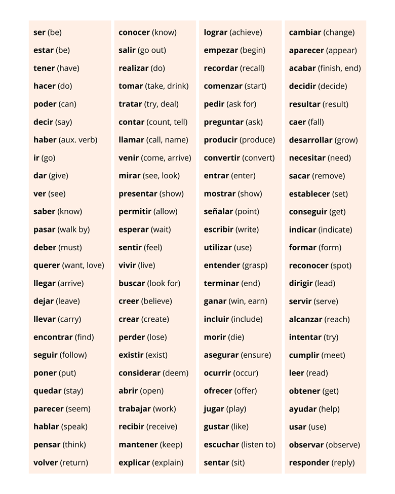 The 100 Most Used Spanish Verbs Tati s Ko fi Shop Ko fi Where 