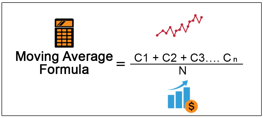 why-do-you-need-to-calculate-moving-average-ko-fi-where-creators-get-support-from-fans