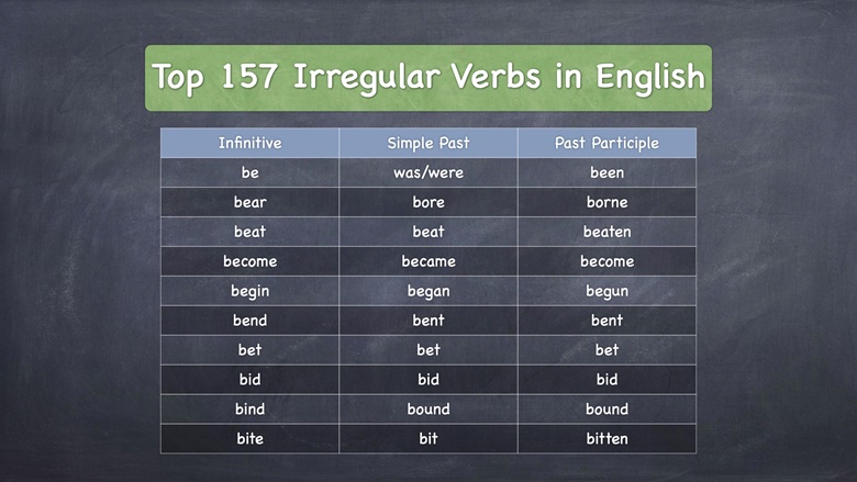 Example Sentences Using Irregular Verbs In All Tenses