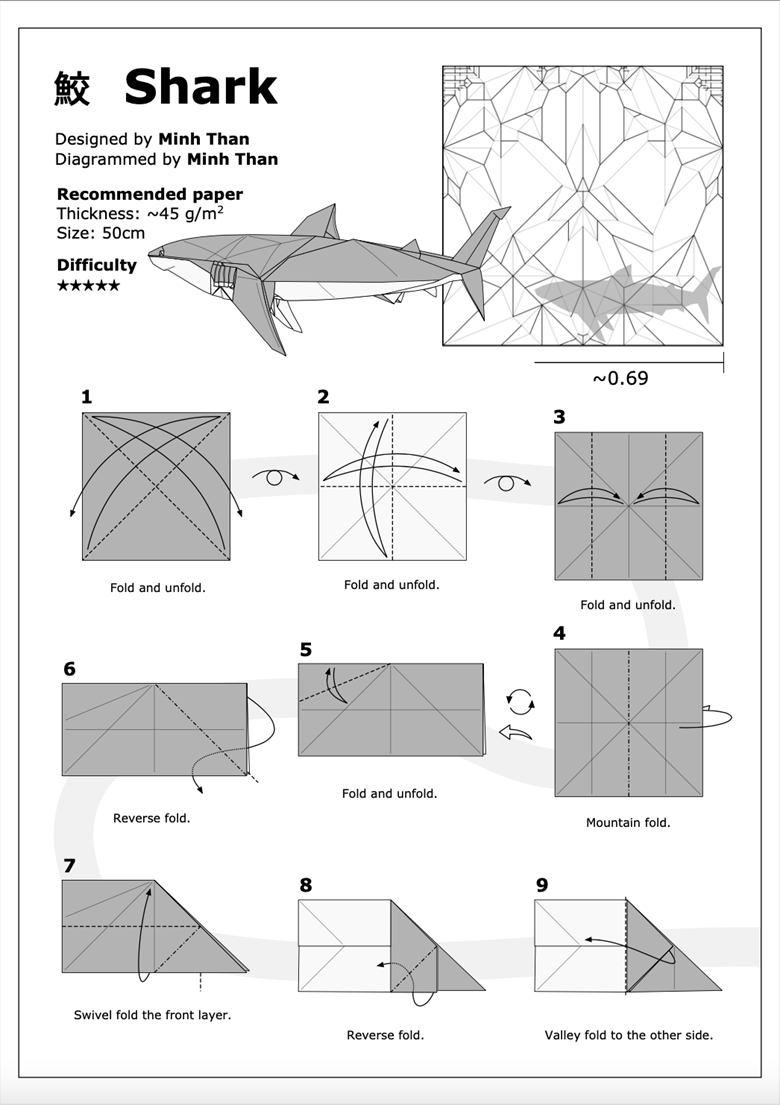 Shark Diagram PDF - im rich's Ko-fi Shop - Ko-fi ️ Where creators get ...