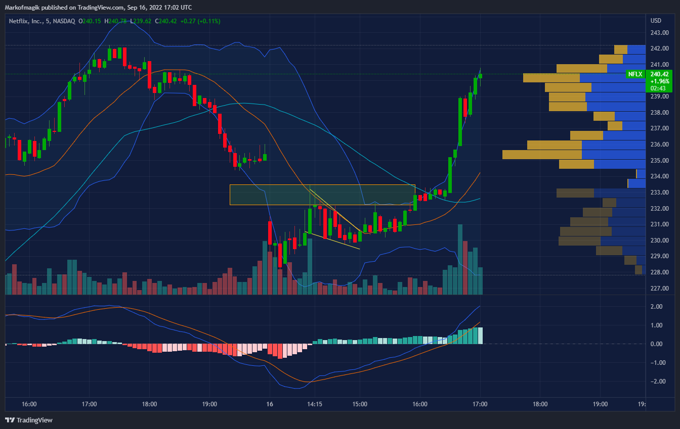 Nflx Today