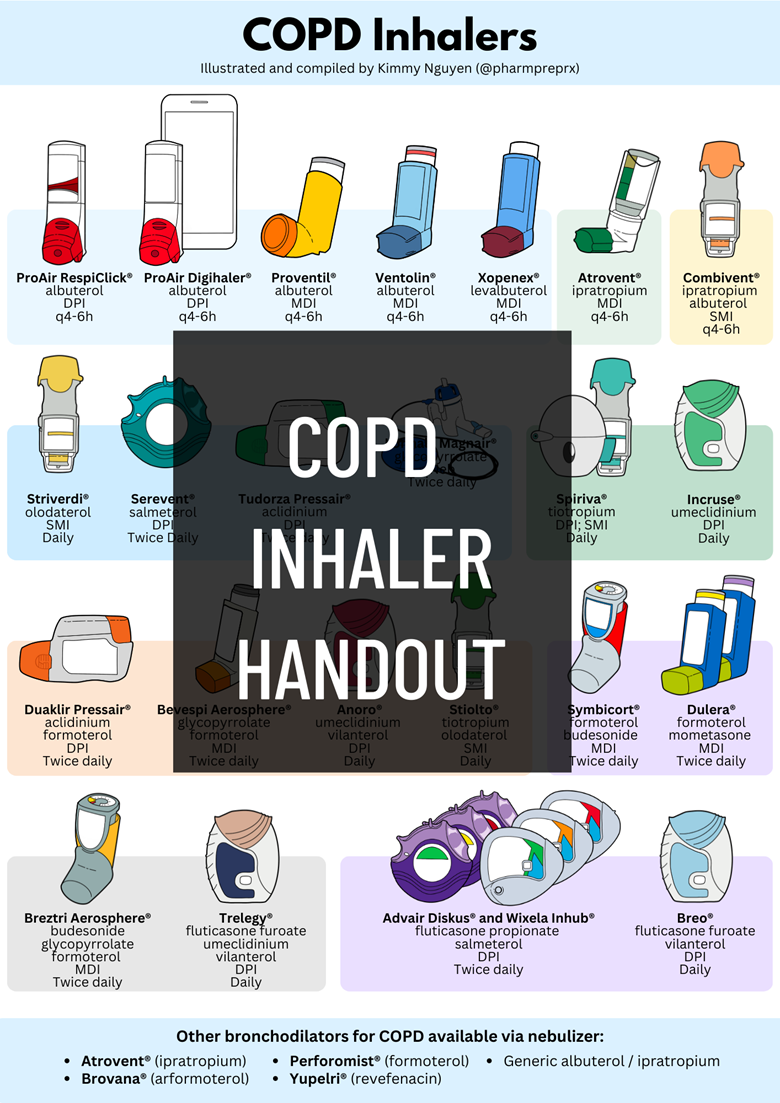 COPD Inhaler Handout - pharmpreprx's Ko-fi Shop - Ko-fi ️ Where ...