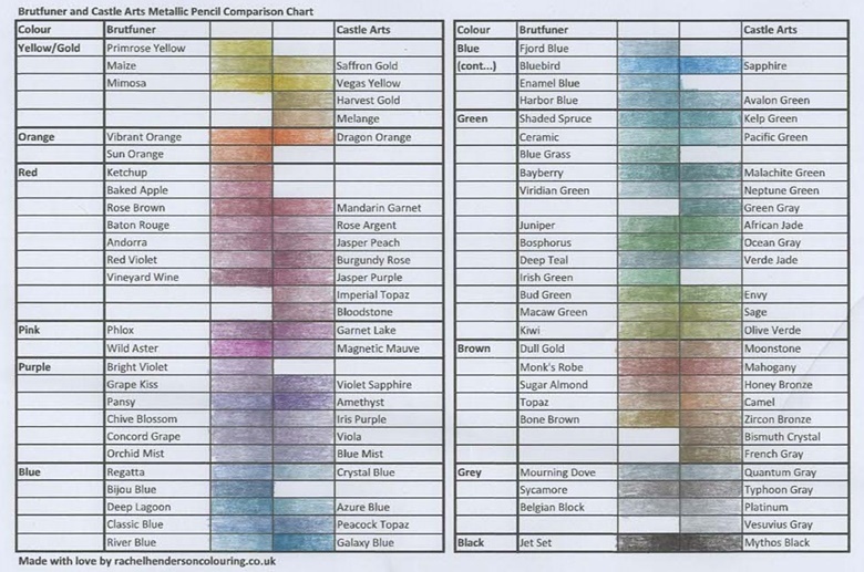 Color Comparison Chart Prismacolor vs Castle Arts, Colours Matching