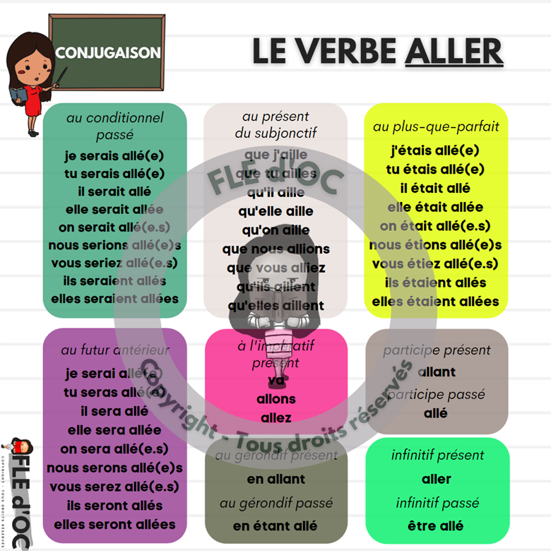Verbe Vouloir Au Plus-que-parfait De L'indicatif Wholesale | www ...
