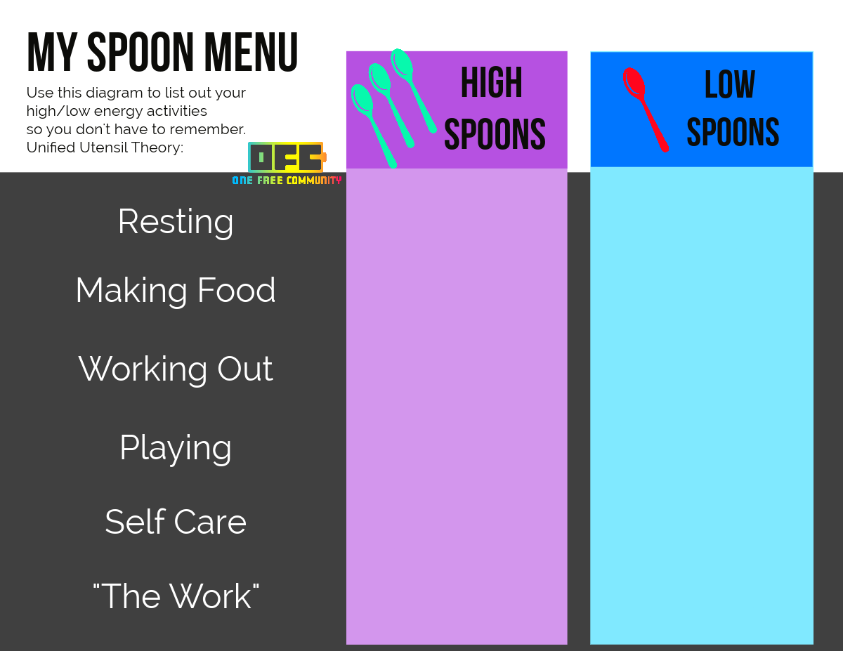 The Spoon Menu - OneFreeCommunity's Ko-fi Shop - Ko-fi ️ Where creators ...