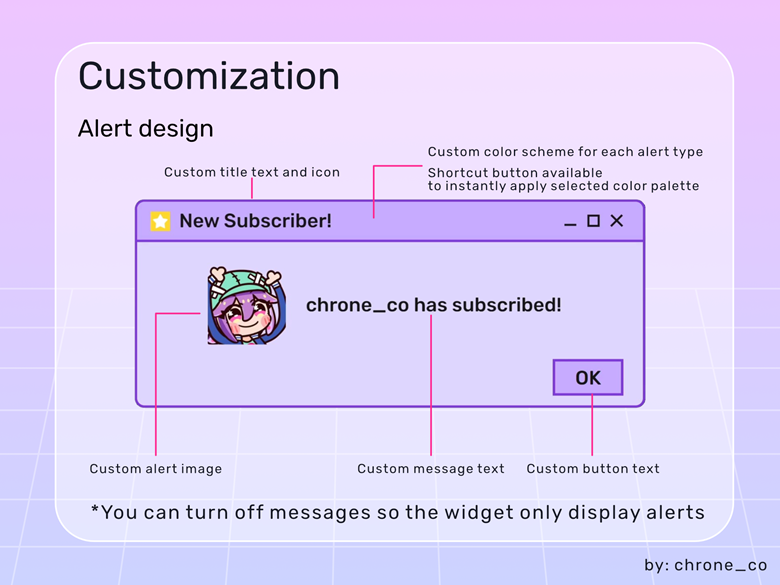 Virtual Dream Chatbox (StreamElements - Twitch) - chroneco's Ko-fi Shop