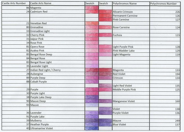 72 Arrtx vs Prismacolor Coloured Pencil Chart - Rachel Henderson  Colouring's Ko-fi Shop : r/ColoredPencils