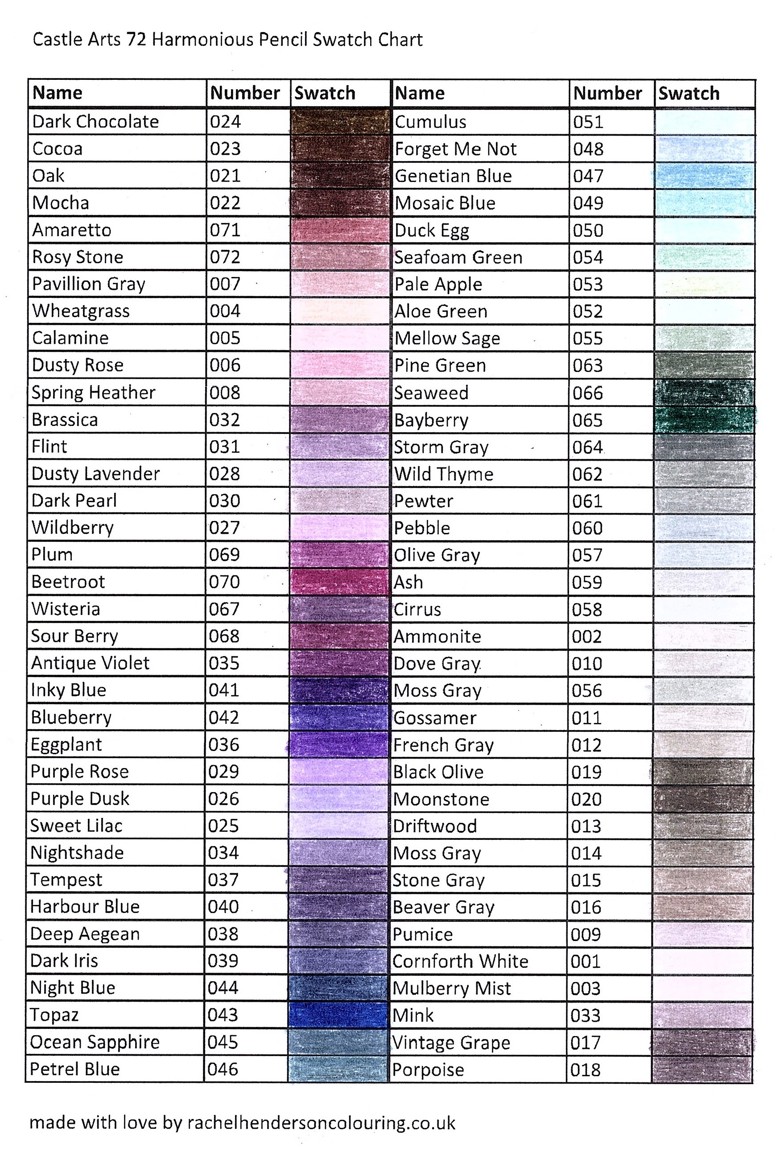 Castle Arts Harmonious Pencils Swatch Sheet - Rachel Henderson ...