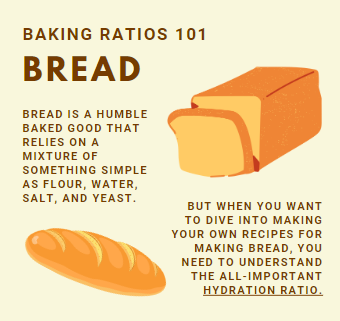 Baking Ratios 101: Bread - Infographic PNG - Captain Incooknito's Ko-fi ...