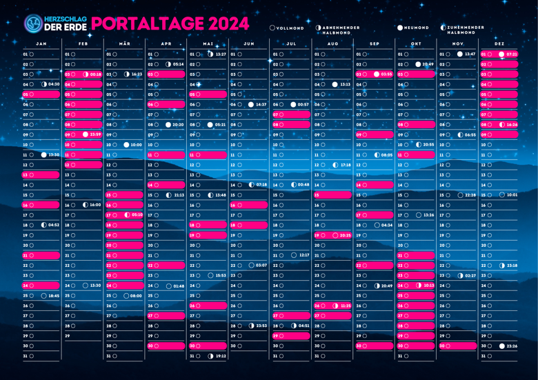 Portaltage Kalender 2024 Herzschlag der Erde