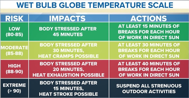 What is the impact of heat & humidity on performance? - Ko-fi ️ Where ...