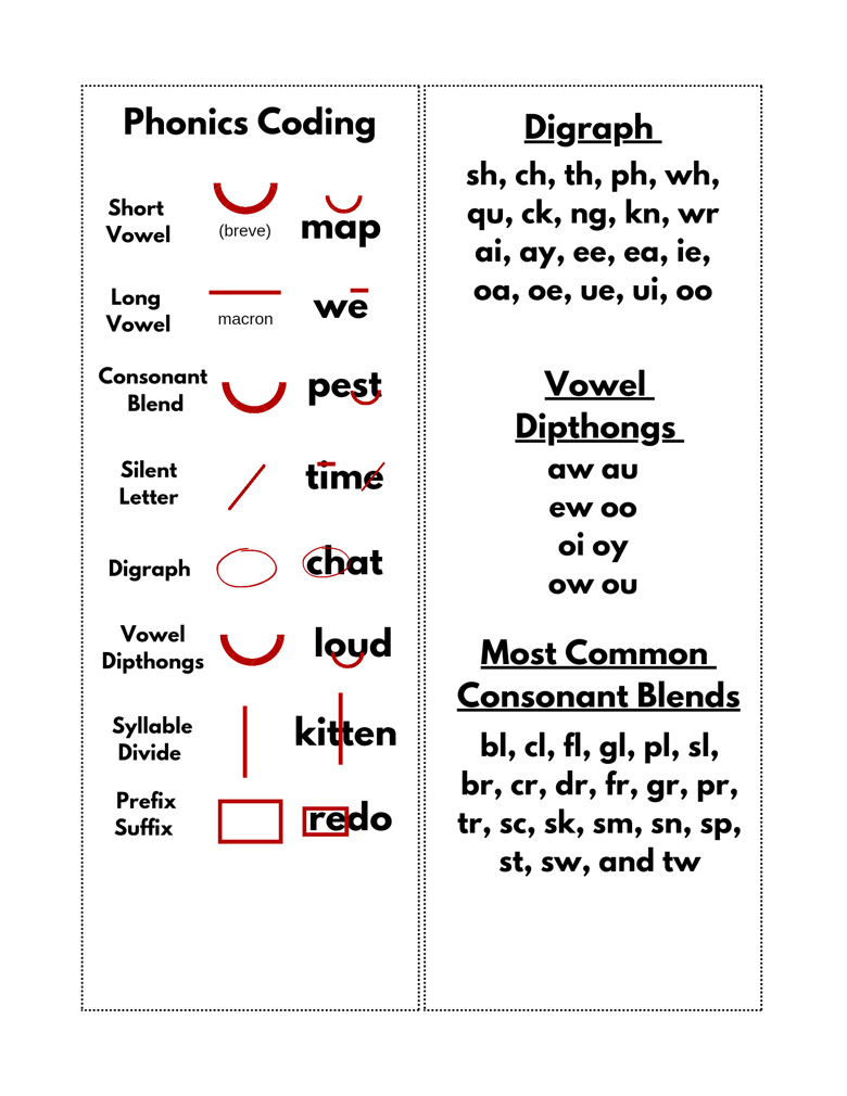 Homeschool Mom's Essential Phonics & Spelling Bookmarks - Tawny ...