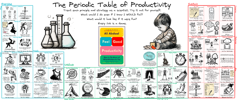 Feel-Good Productivity: The Periodic Table of Productivity - Leave a Tip to  Support this Resource - ZsoltViczián's Ko-fi Shop - Ko-fi ❤️ Where creators  get support from fans through donations, memberships, shop