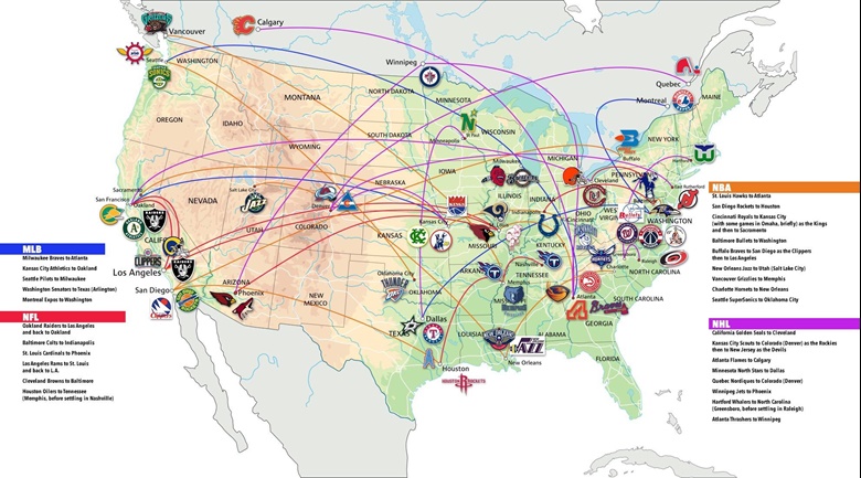 Big Four (MLB/NFL/NBA/NHL) Sports Teams Relocations - KleinS's Ko-fi ...