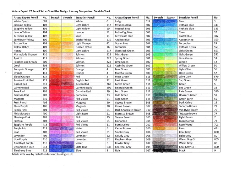 Arteza Expert 72 and Staedtler Design Journey Comparison Swatch Sheet ...